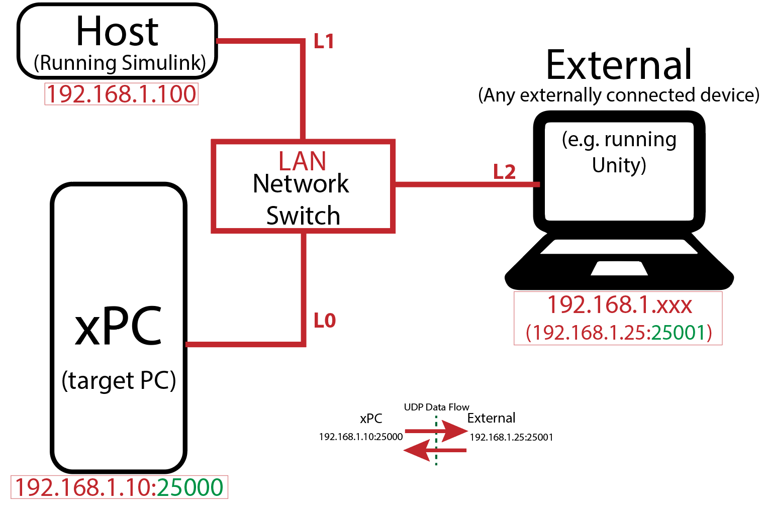 udplokomatschematic.png